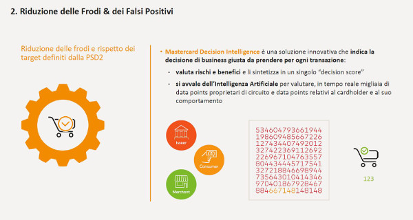 Mastercard Identity Check